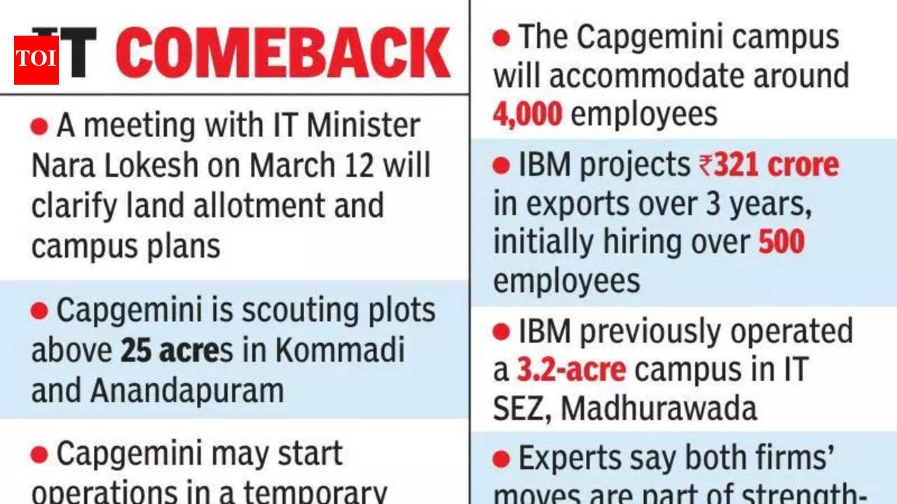 IBM Back in Vizag, Capgemini Building Permanent Campus: Boost for IT Sector