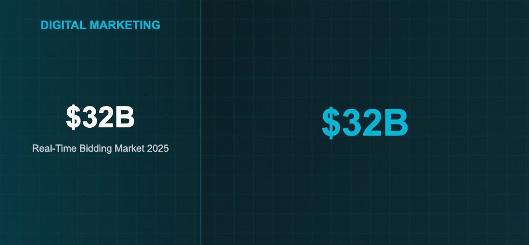 Real-Time Bidding: How Fast Auctions Changed Online Ads