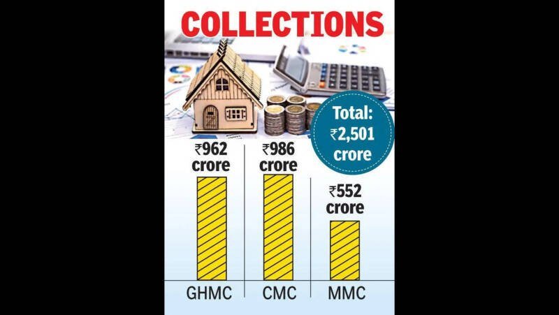 Hyderabad Property Tax Collections Surge: What it Means for You