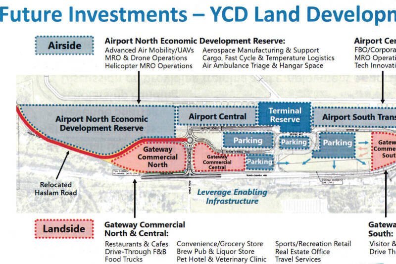 Nanaimo Airport Expansion: Ambitious Plans for the Future and What They Mean for You