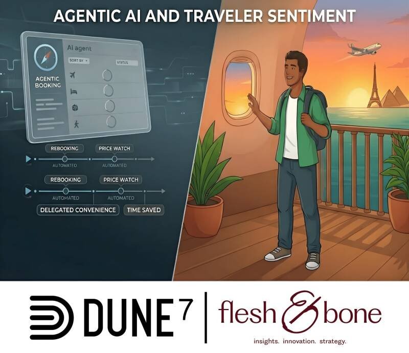Travelers Embrace AI Booking, But Demand Transparency and Control