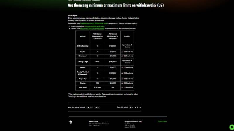 Fastest Withdrawal Online Casinos in Michigan: Get Your Winnings Quickly!