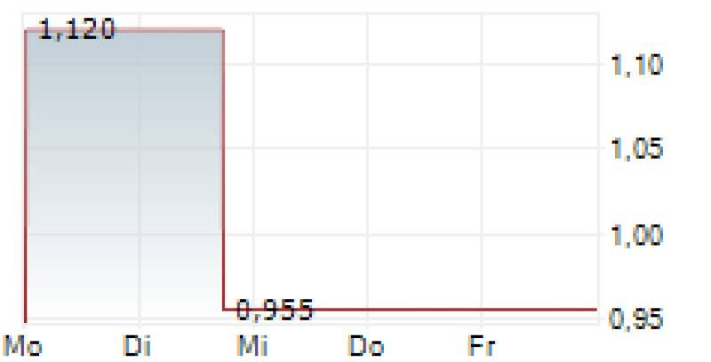 Generation Essentials Group (AMTD) Announces $328 Million in Transactions: What it Means for Investors