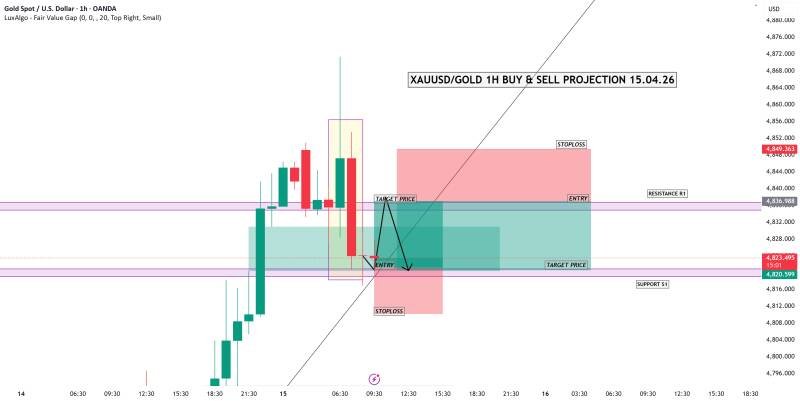 Gold Price Prediction: XAUUSD Trading Strategy for 2024-04-26