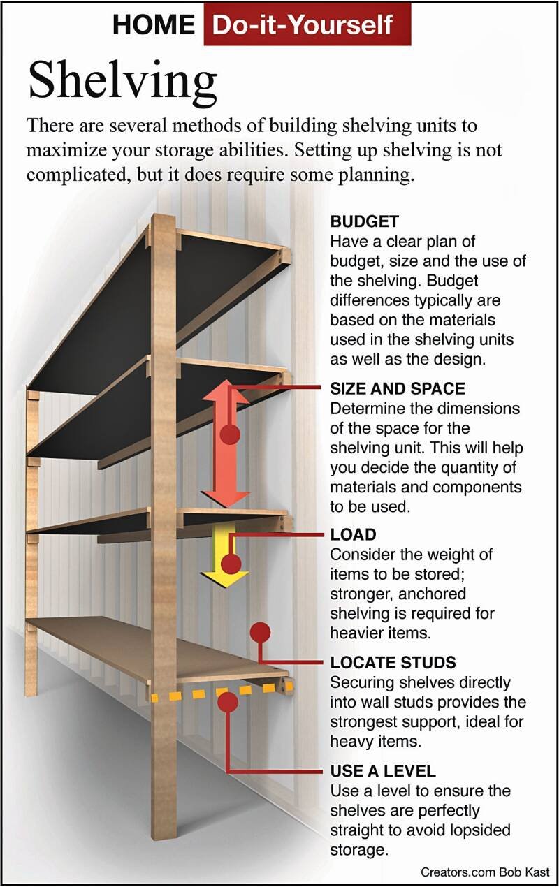 Maximize Your Home Storage: A Guide to Shelving