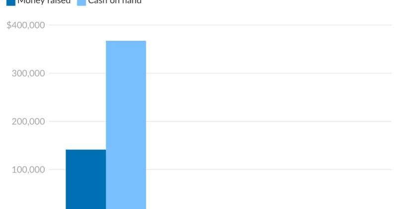 Missouri Election Funding: Who's Leading the Money Race?