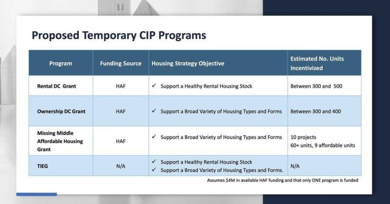 Burlington Debates Housing Incentives: Weighing Costs and Benefits