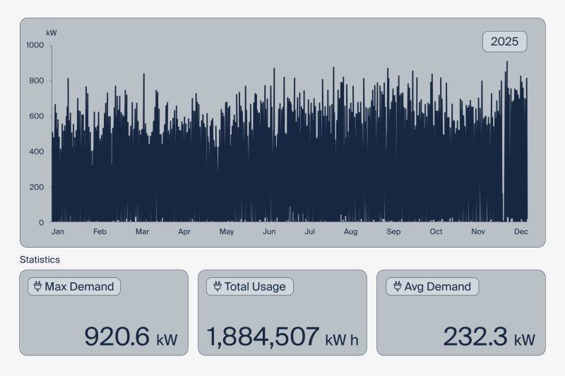 UK Ultra-Fast Charging Hub: A Benchmark for Europe's EV Future