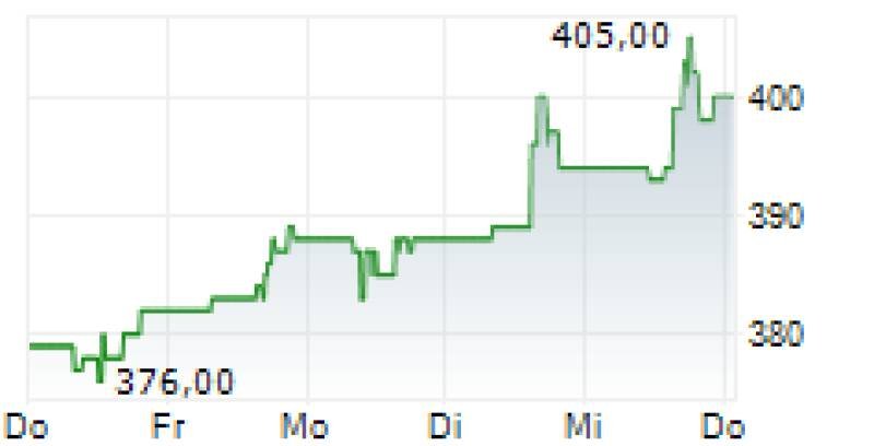 Moody's Q1 Profit Jumps: What it Means for the Economy