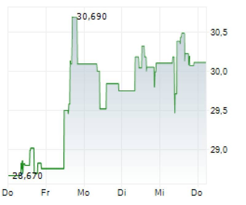 Intertek Takeover Bid: What EQT's Revised Offer Means for Investors