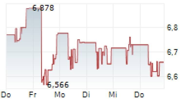 Ping An's "SIMPLE" Framework: A New Path to Sustainable Value