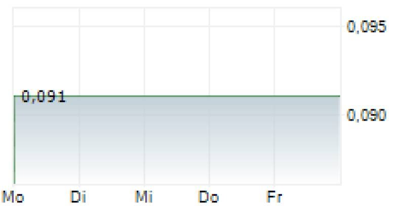Actelis Networks Starts Trading on OTCQB: What It Means for Investors