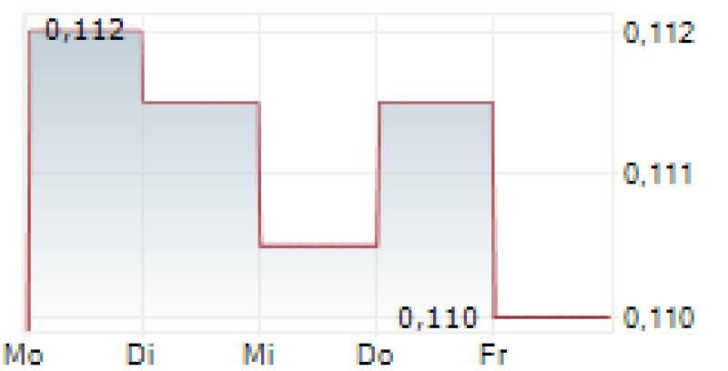 BioPorto AGM Results: What it Means for Investors and the Future of Diagnostic Testing